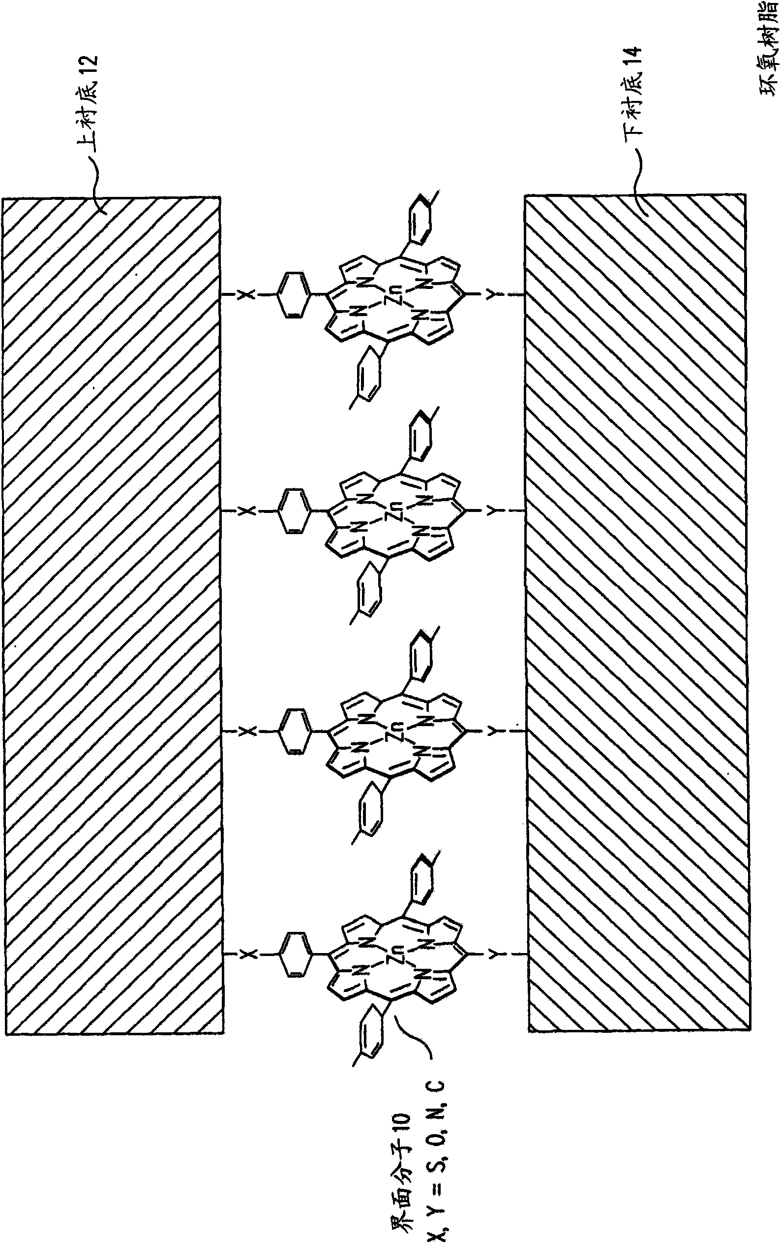 Methods of treating a surface to promote binding of molecule(s) of interest, coatings and devices formed therefrom