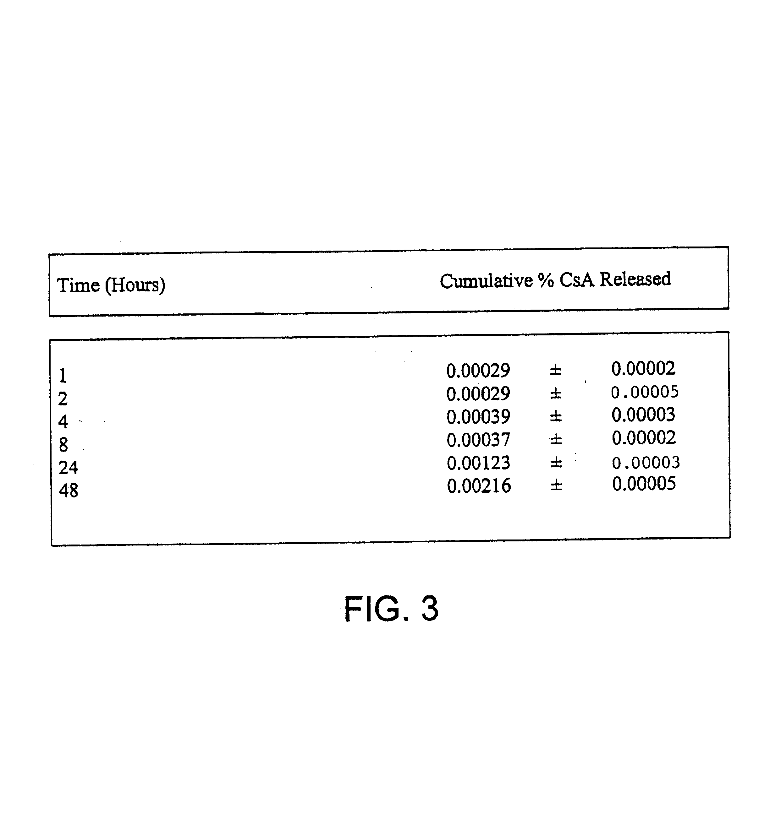 Methods of administering microencapsulated materials for immune modulated diseases