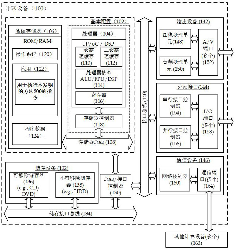 Disc recording method, computing device and readable storage medium