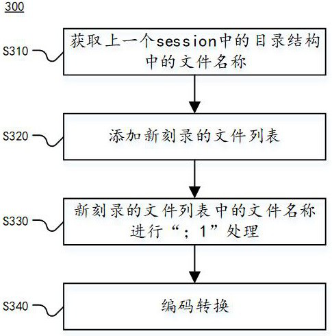 Disc recording method, computing device and readable storage medium