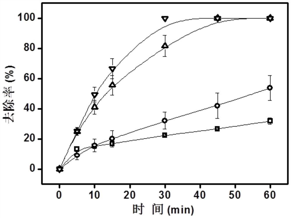 A method for directional production of singlet oxygen by activating persulfate with carbonylated carbon materials