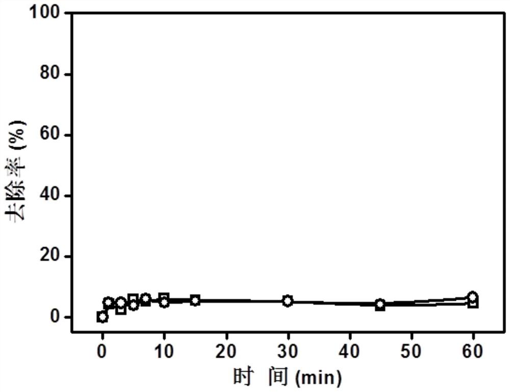 A method for directional production of singlet oxygen by activating persulfate with carbonylated carbon materials