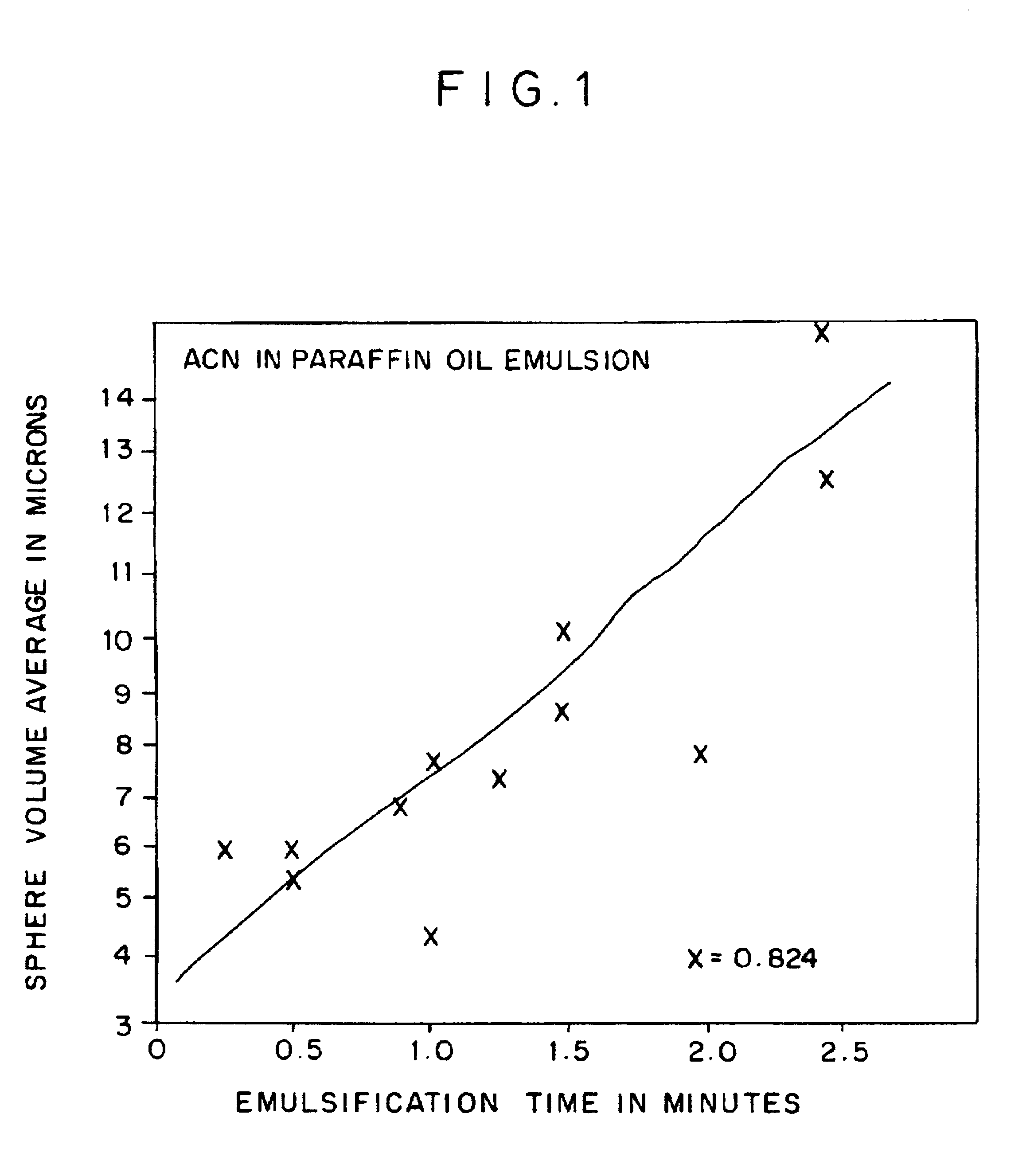 Microparticle carriers of maximal uptake capacity by both M cells and non-M cells