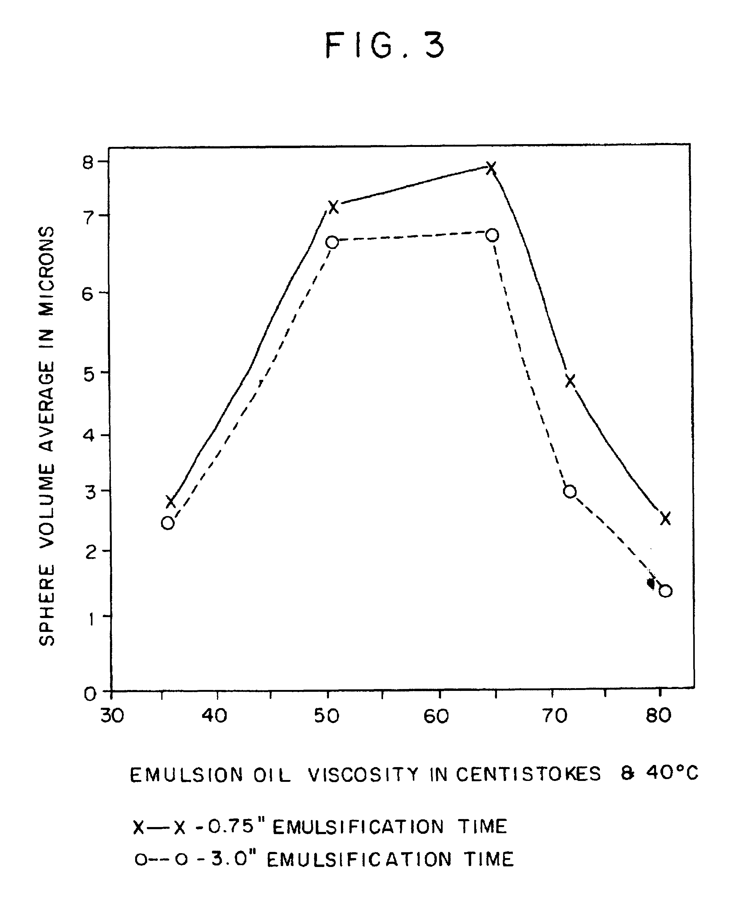 Microparticle carriers of maximal uptake capacity by both M cells and non-M cells