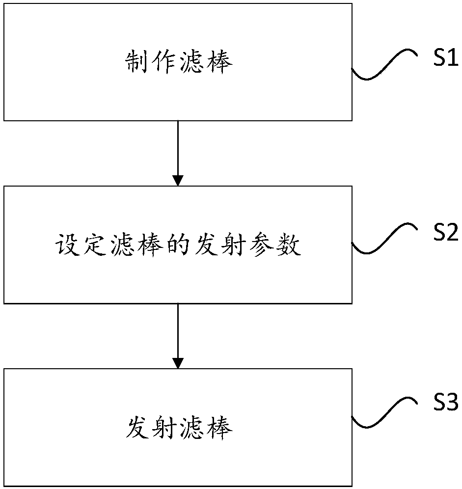 Method for controlling filter-stick suction resistance and hardness