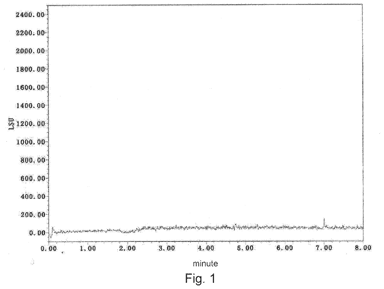 Detection method of polyethylene glycol monomethyl ether residue in medicinal materials