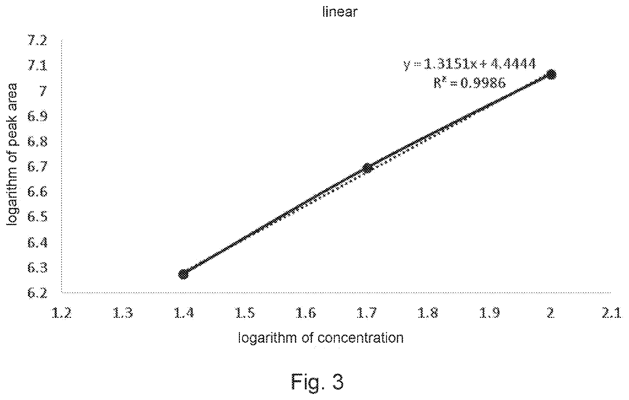 Detection method of polyethylene glycol monomethyl ether residue in medicinal materials