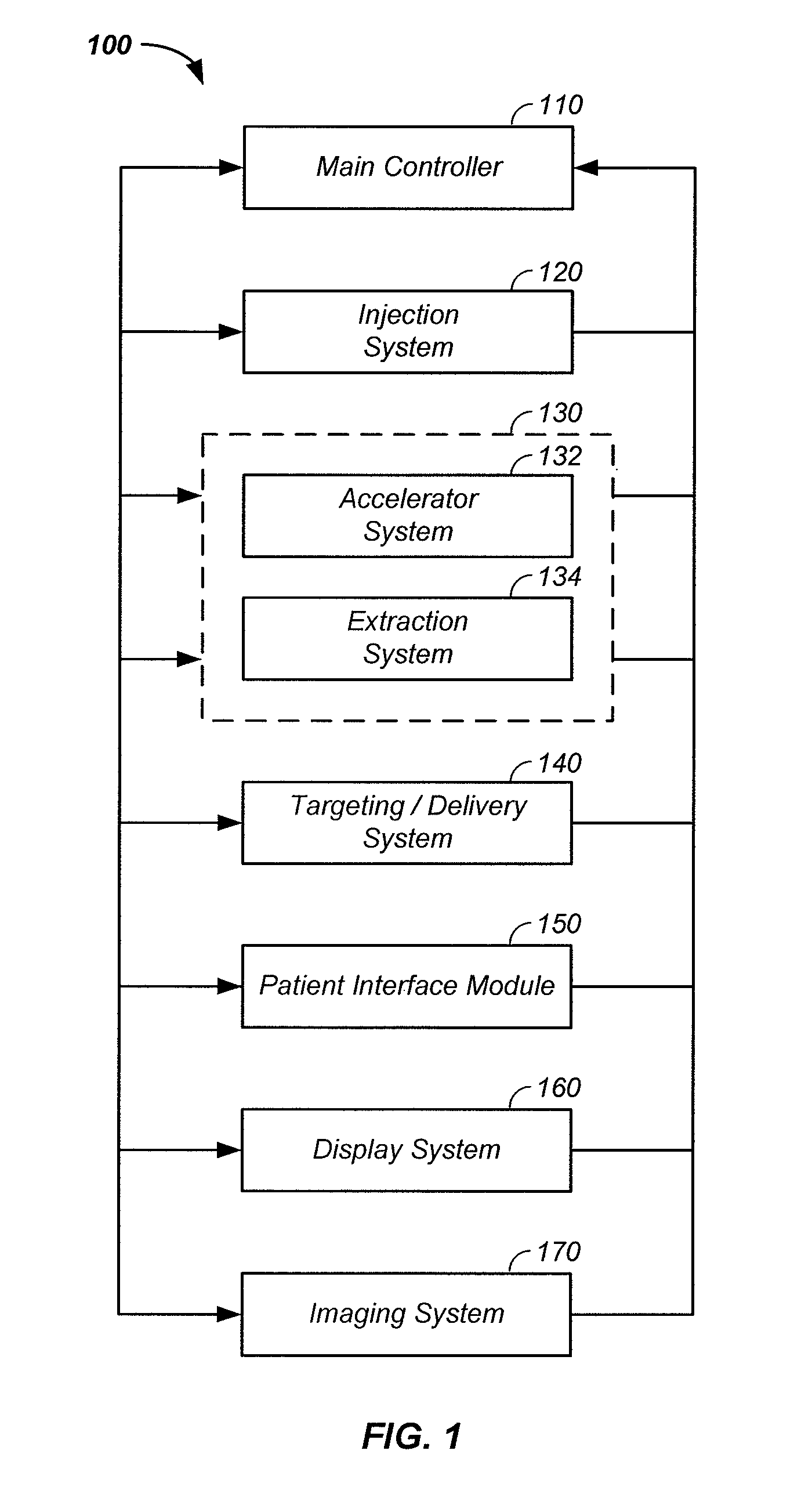 X-ray method and apparatus used in conjunction with a charged particle cancer therapy system