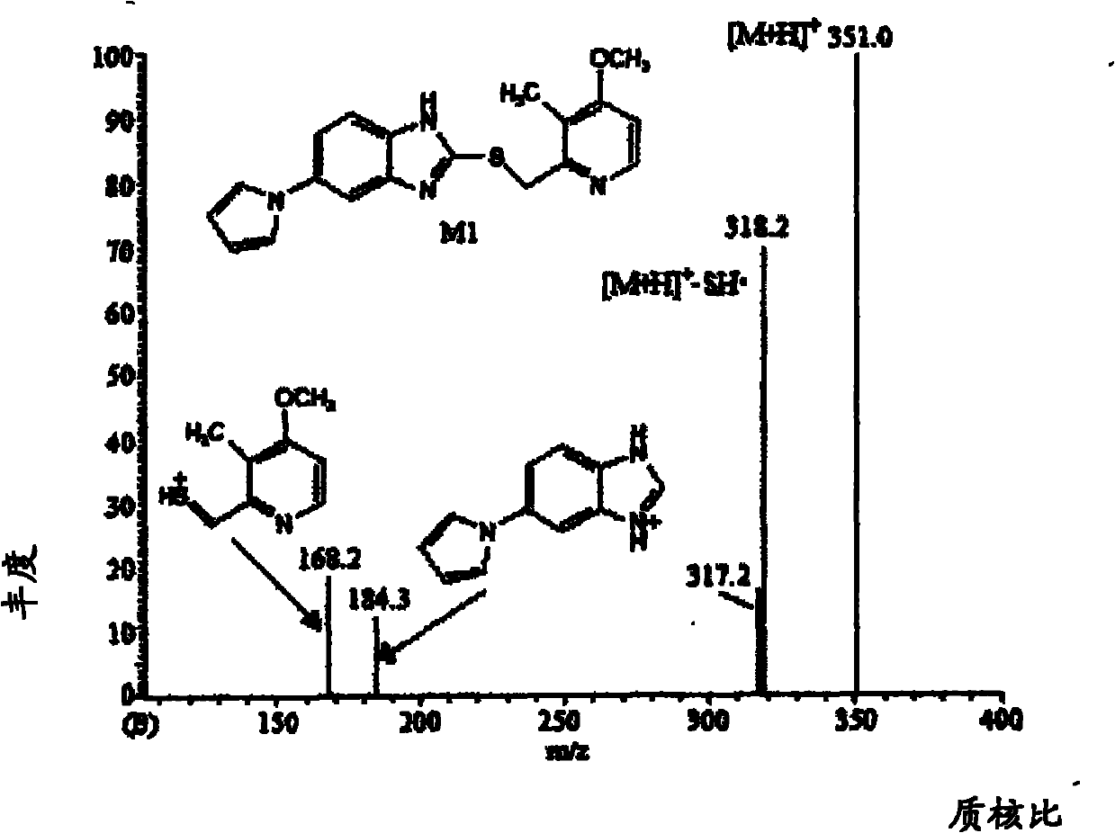 Method for detecting metabolite of ilaprazole in urine
