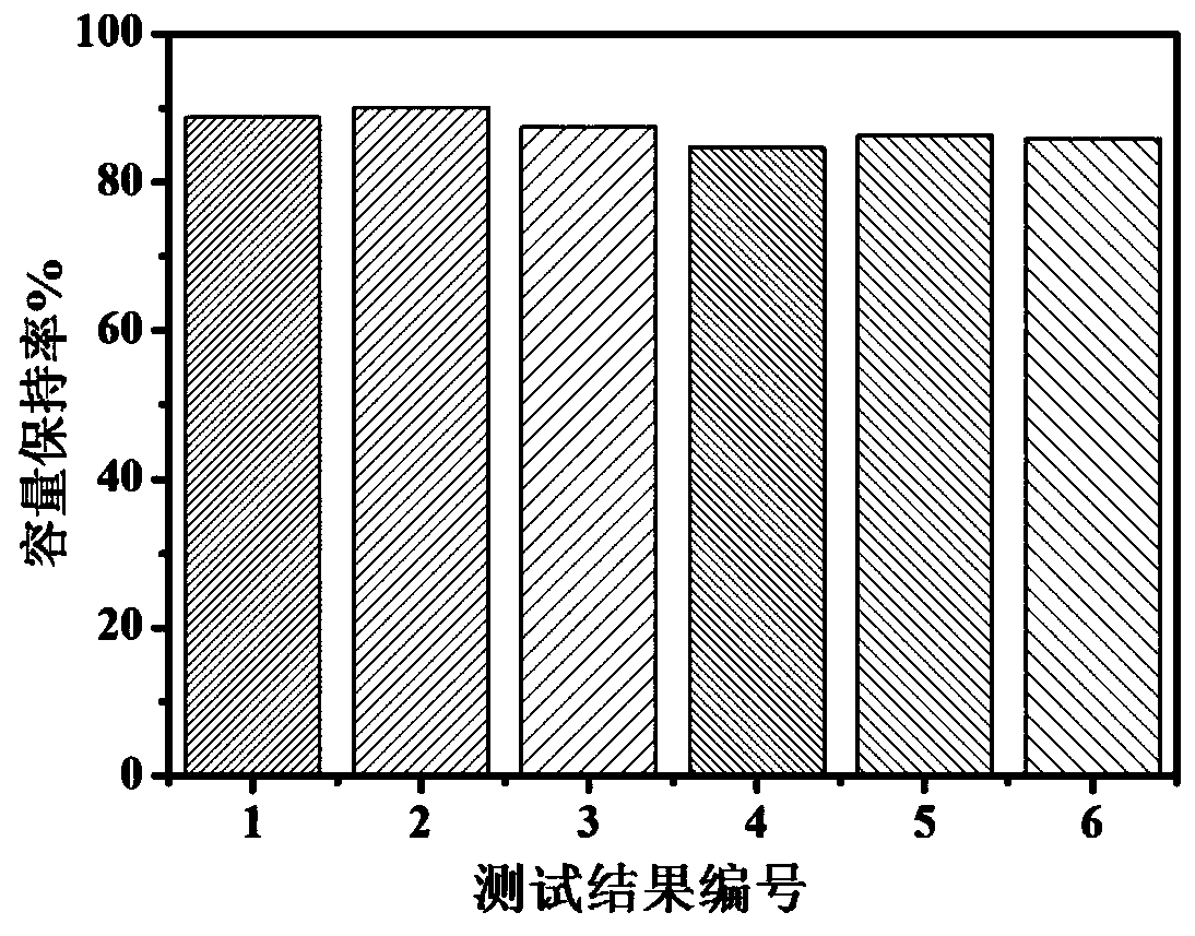 Preparation method of nickel-cobalt-manganese-aluminum composite positive electrode material co-coated with lithium manganese vanadium phosphate and carbon