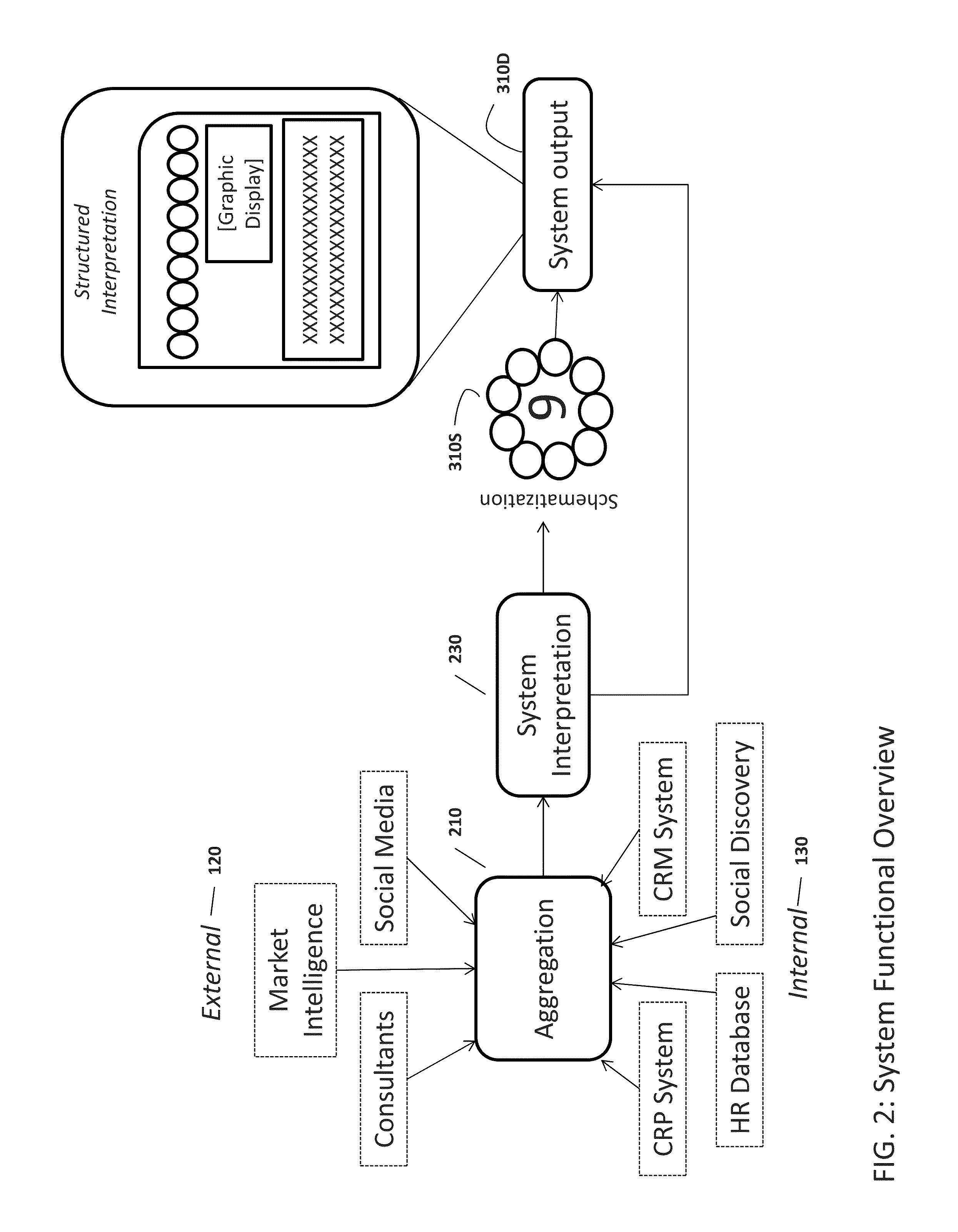 System and method for optimizing business performance with automated social discovery