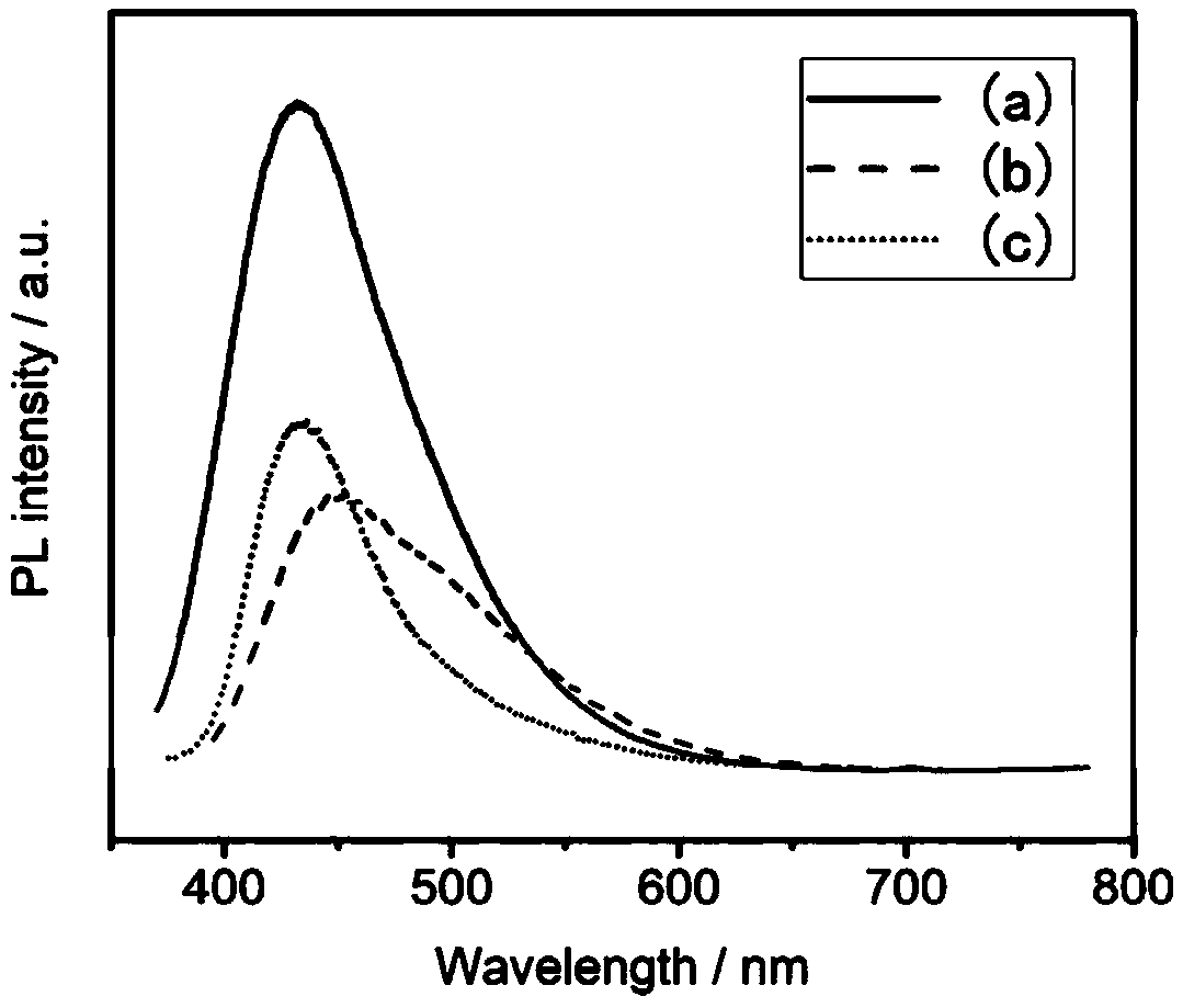 Carbon quantum dot and green preparation method and application thereof