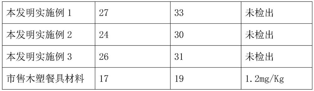 Multi-fiber composite degradable environment-friendly tableware and preparation method thereof