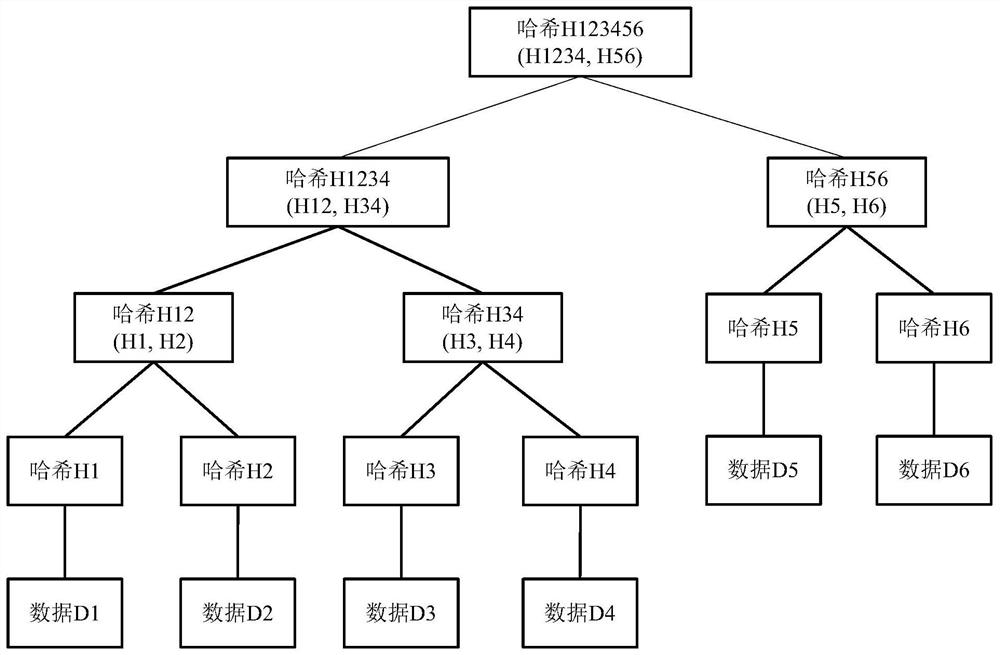 Data storage method and device