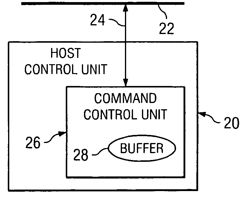 Solution for consumer electronics control