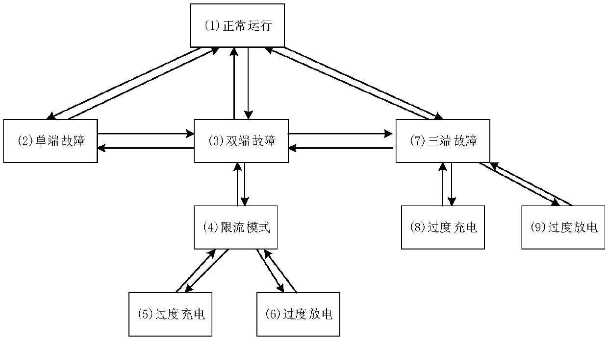 Cooperative control method suitable for AC/DC hybrid distribution network