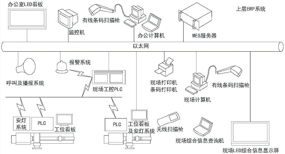 Production line data acquisition and billboard management system and method for manufacturing enterprise