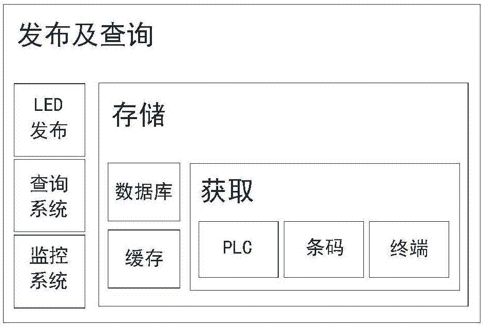 Production line data acquisition and billboard management system and method for manufacturing enterprise