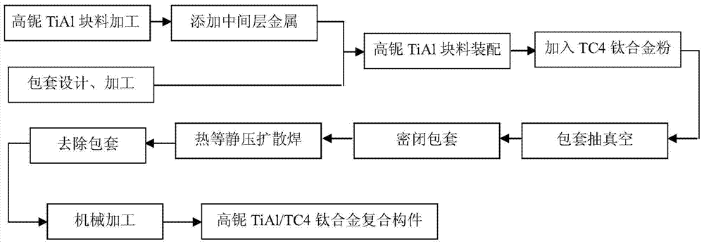 Preparation method of high niobium tial intermetallic compound and tc4 titanium alloy composite component