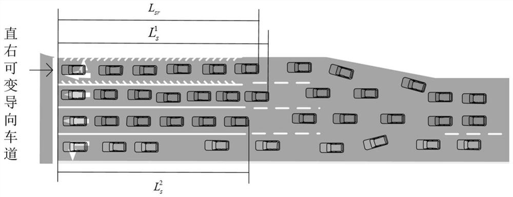 A control method for straight right variable directional lanes considering the conflict between pedestrians and right-turning vehicles