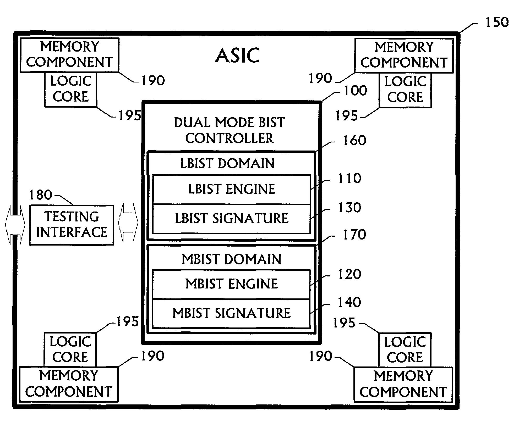 ASIC logic BIST employing registers seeded with differing primitive polynomials