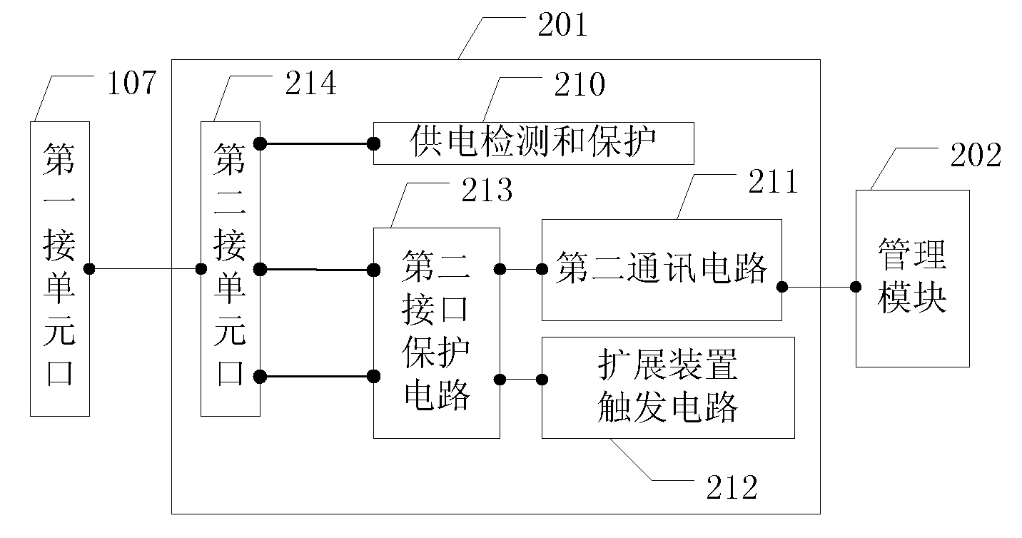 Medical monitor expansion device and method