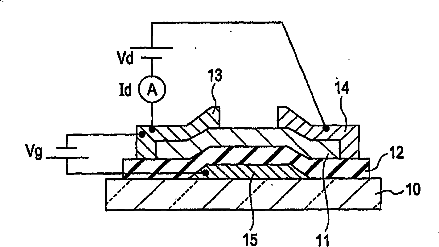 Field effect transistor using amorphous oxide film as channel layer, manufacturing method of field effect transistor using amorphous oxide film as channel layer, and manufacturing method of amorphous