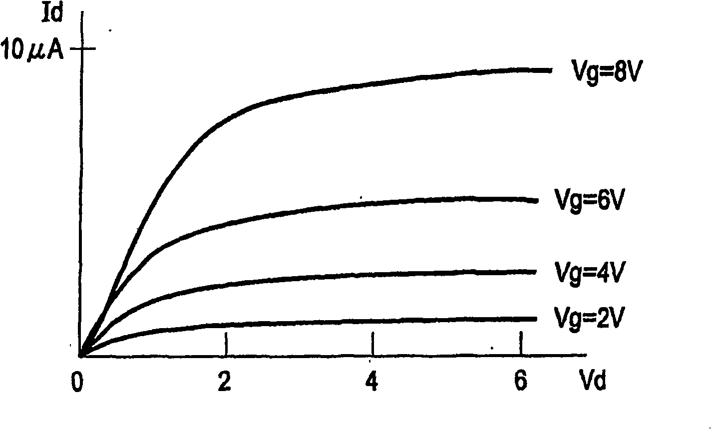 Field effect transistor using amorphous oxide film as channel layer, manufacturing method of field effect transistor using amorphous oxide film as channel layer, and manufacturing method of amorphous