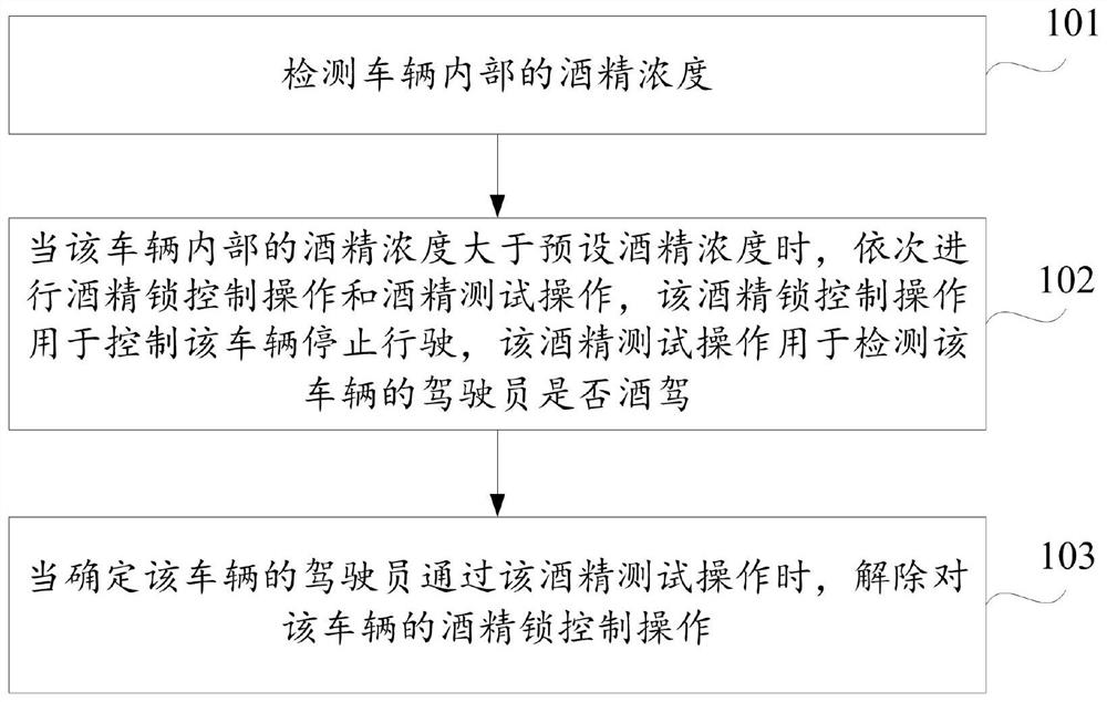 Vehicle control method, device, and computer-readable storage medium