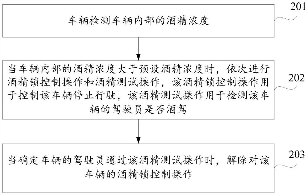 Vehicle control method, device, and computer-readable storage medium