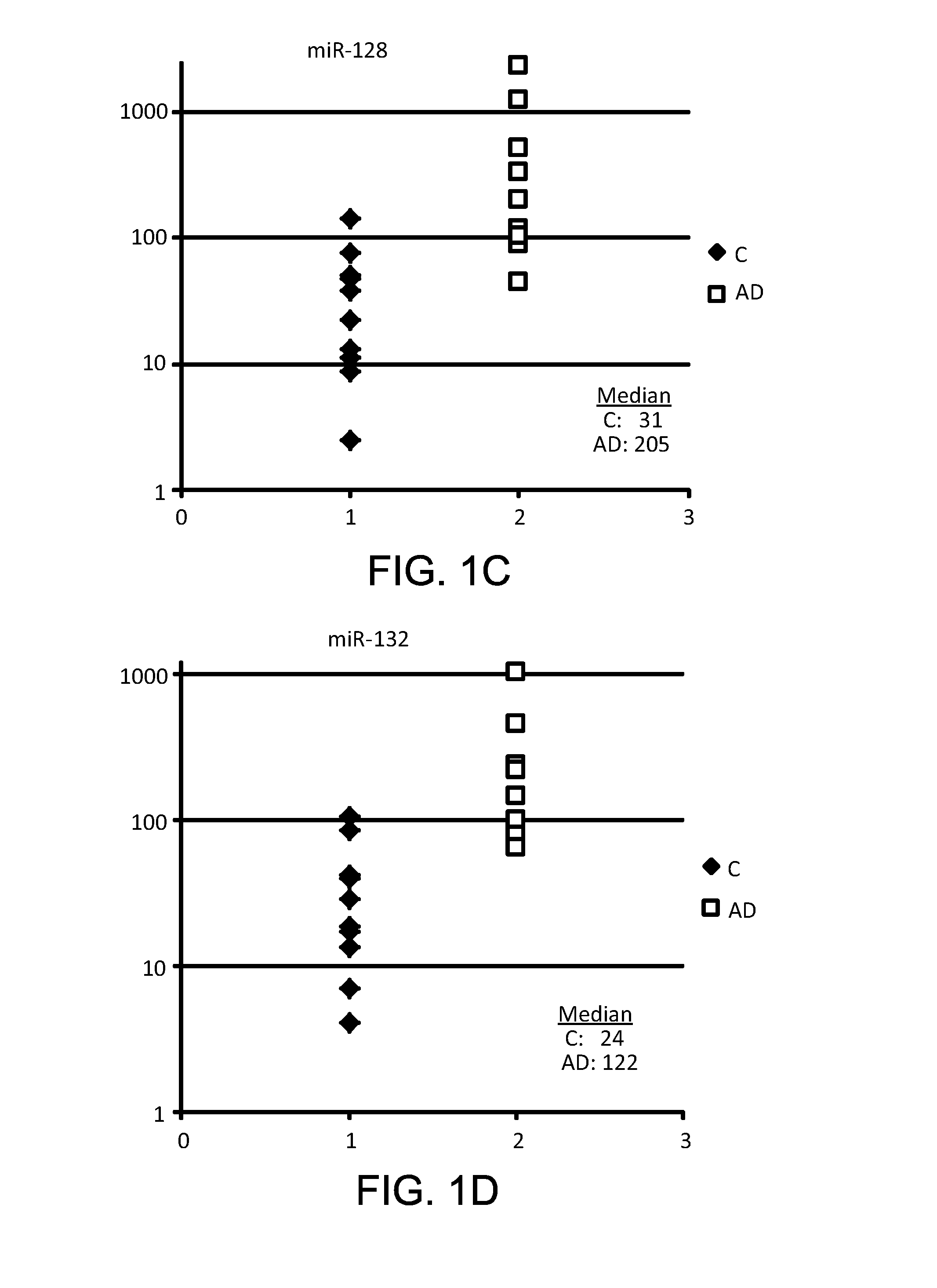Methods of using small RNA from bodily fluids for diagnosis and monitoring of neurodegenerative diseases