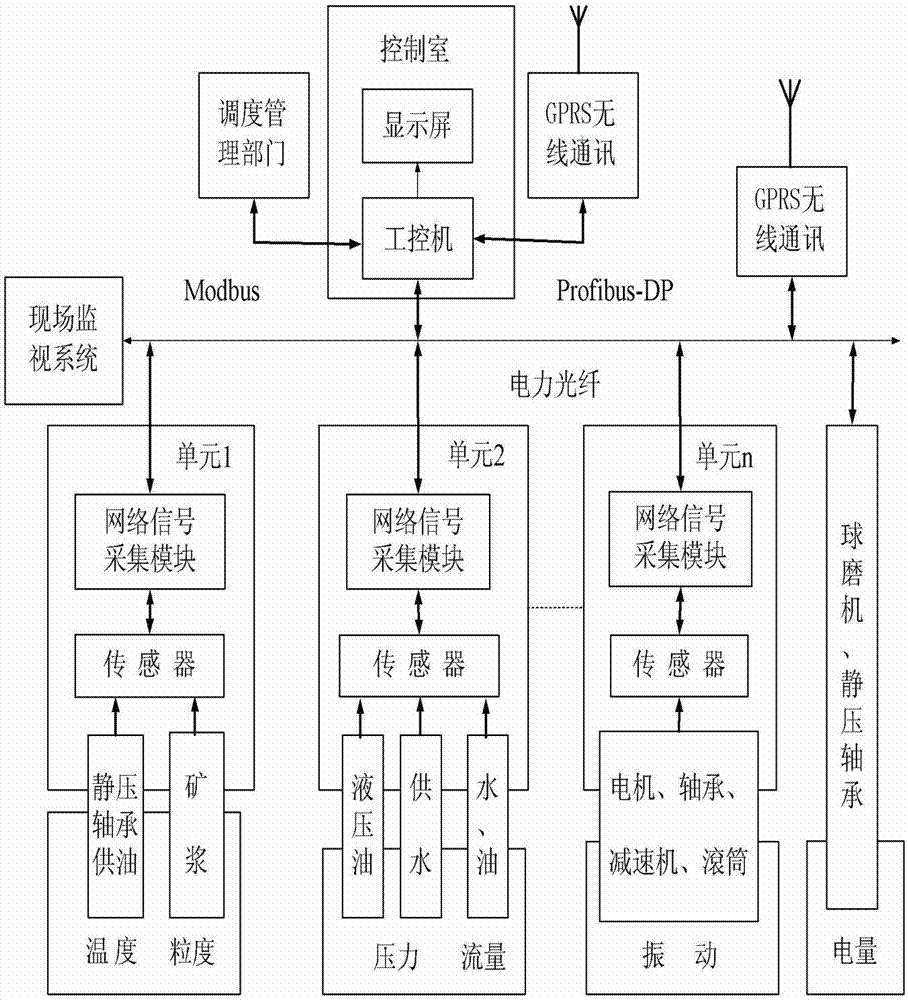 Data acquisition monitoring module and method for ball grinder group monitoring system