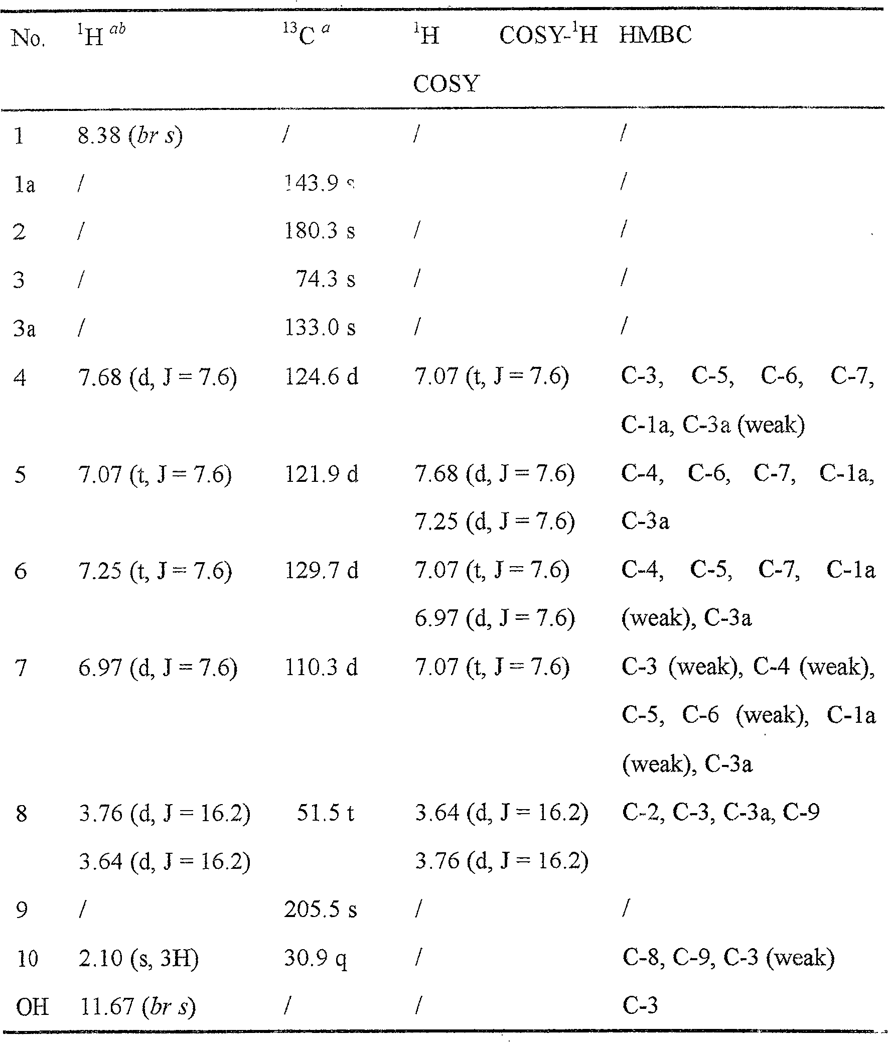 Chemical activator and its preparation and application