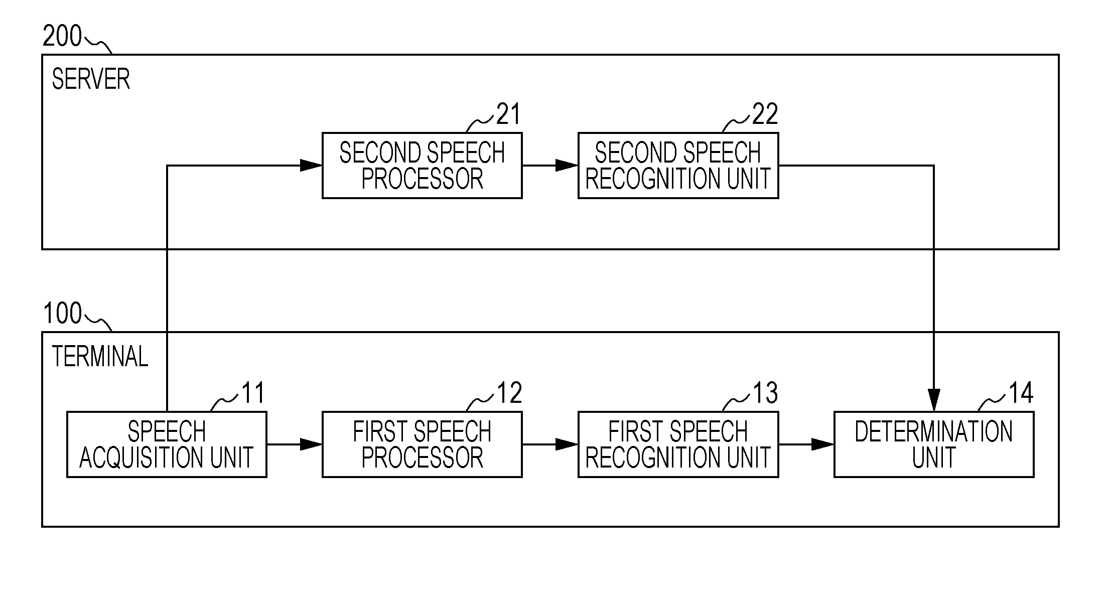 Speech recognition device and method