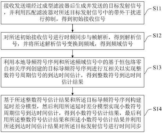 Wireless positioning time synchronization method and device, equipment and storage medium