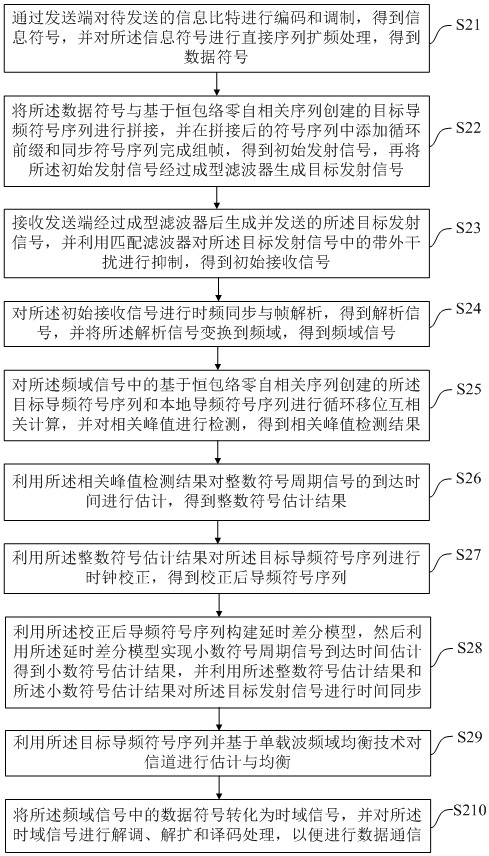 Wireless positioning time synchronization method and device, equipment and storage medium