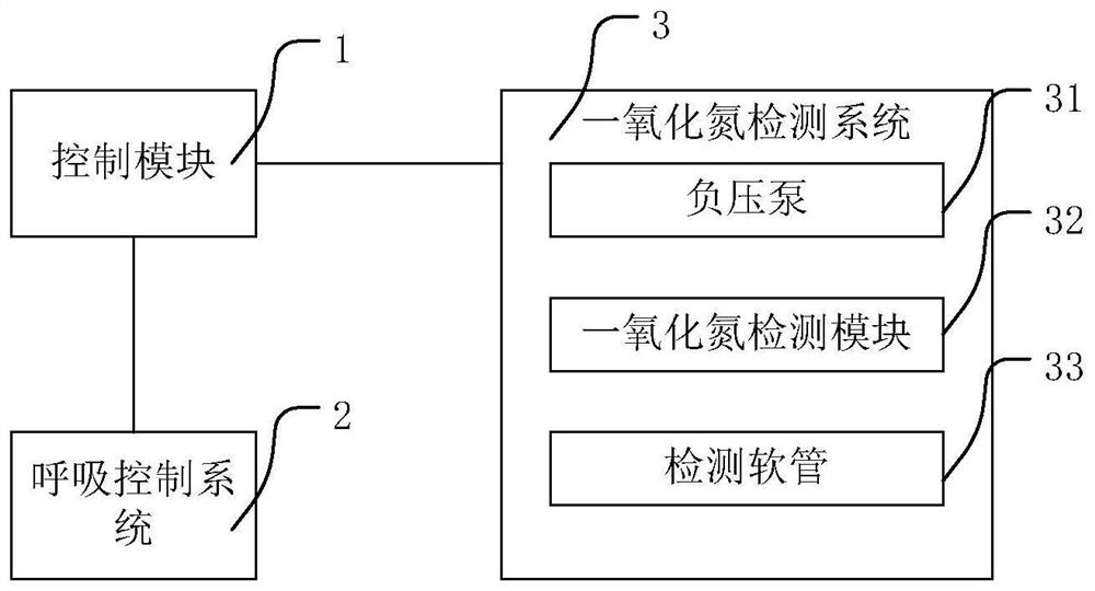 Respiratory support system and method and respiratory support equipment