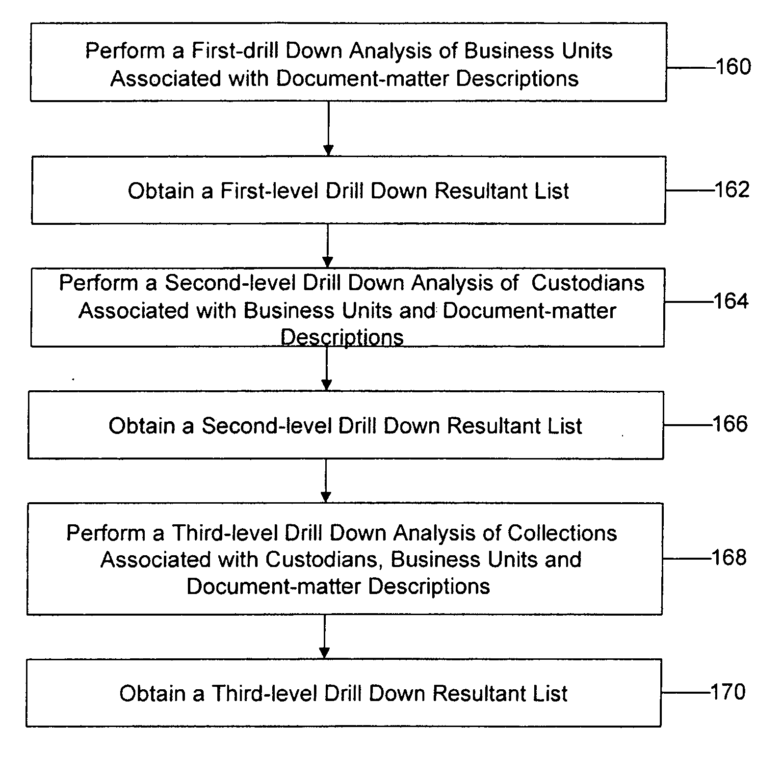 Apparatus and method for document management