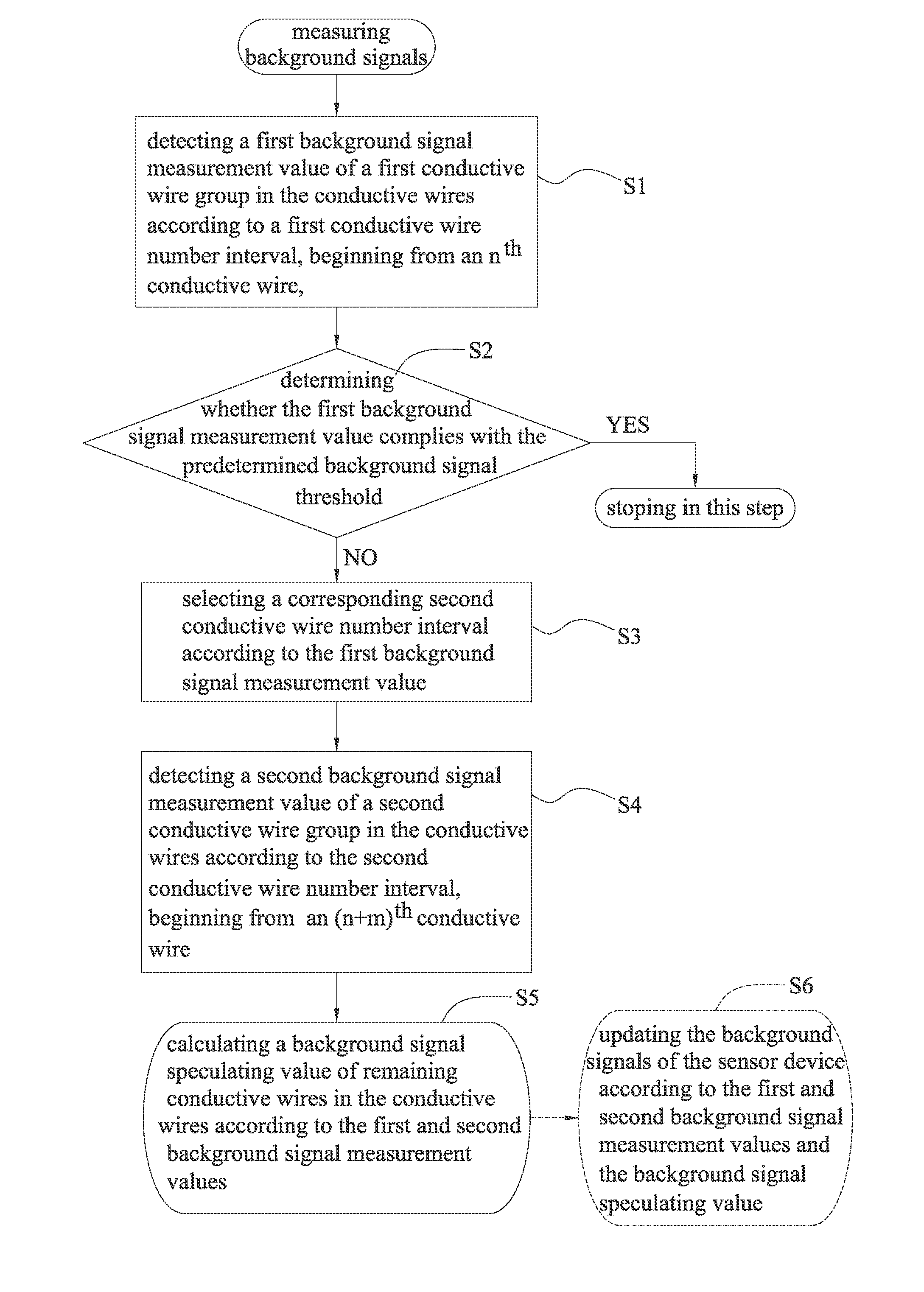 Background signal processing system and background signal processing method