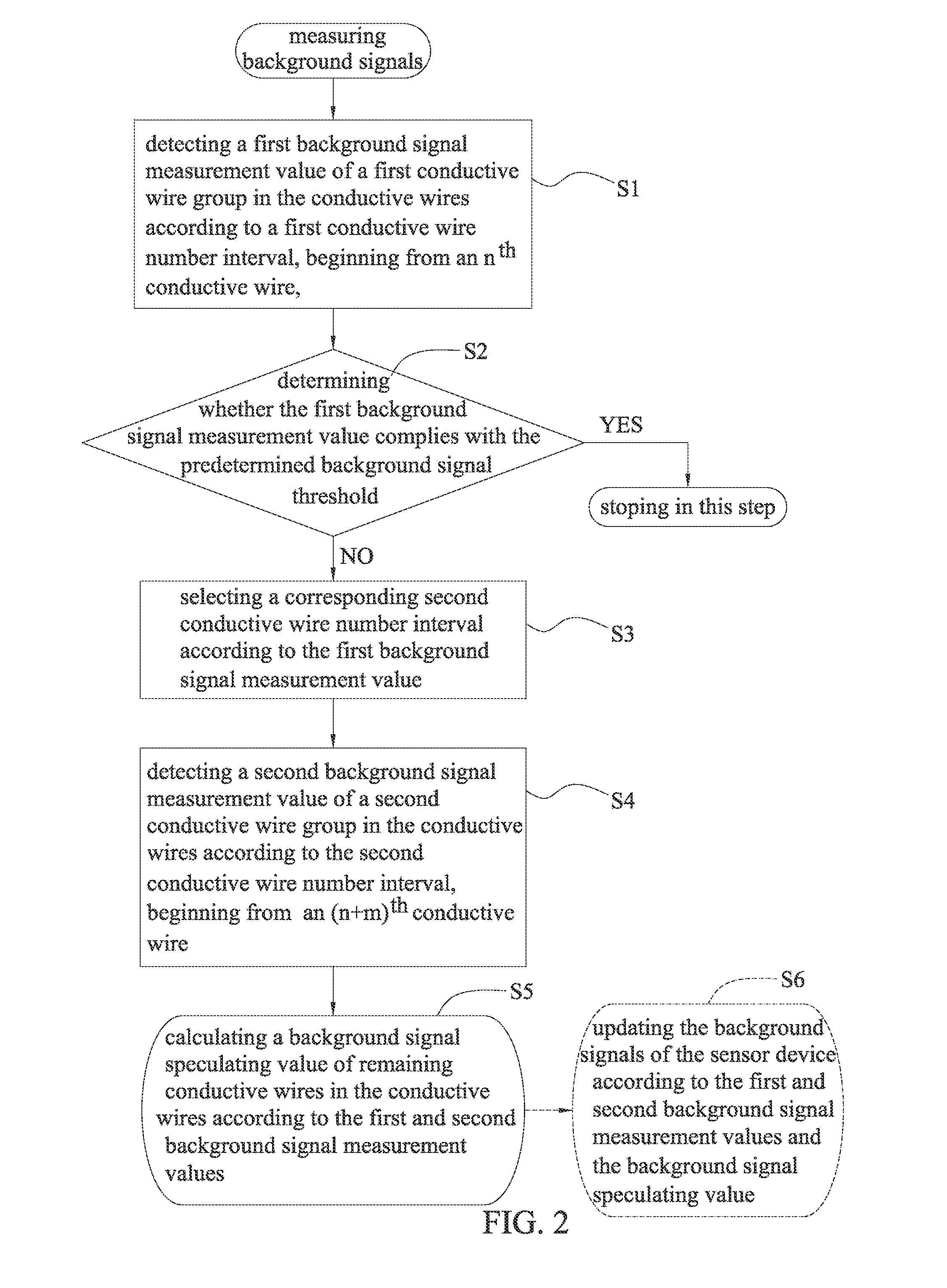 Background signal processing system and background signal processing method