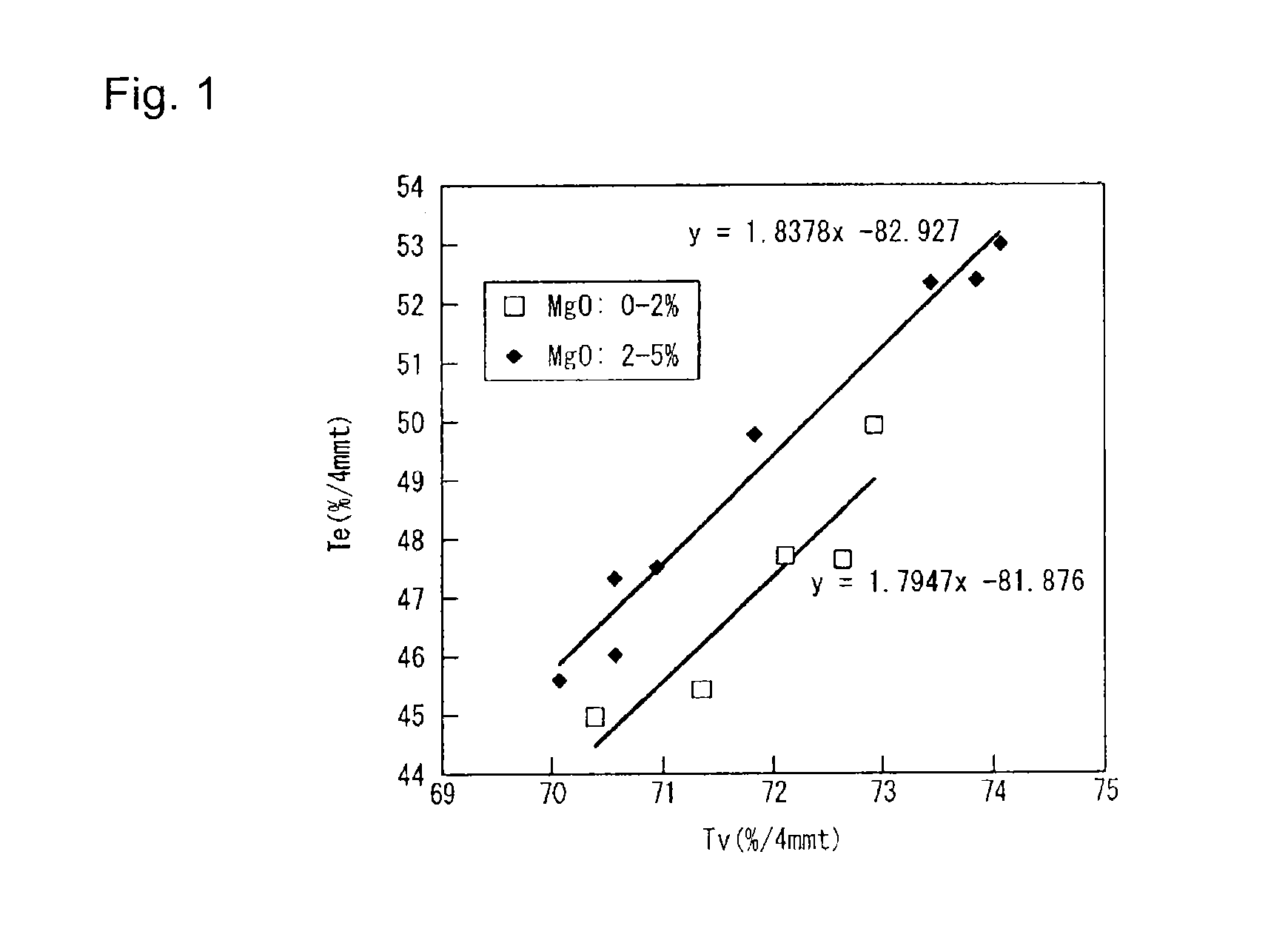 Colored glass plate and method for its production