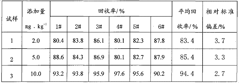 Method for measuring red phosphorus content in electronic product by photometry