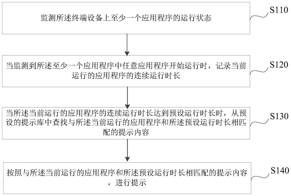 Application program operation prompting method and device, terminal equipment and storage medium