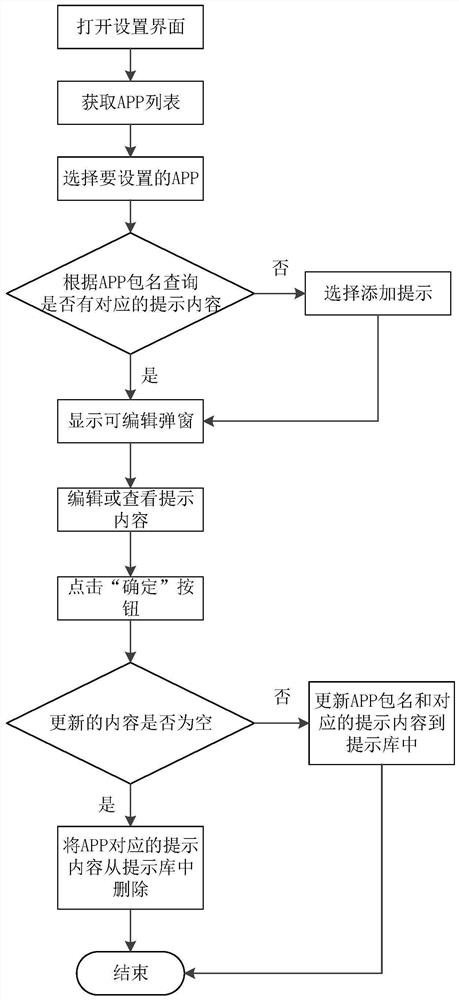 Application program operation prompting method and device, terminal equipment and storage medium