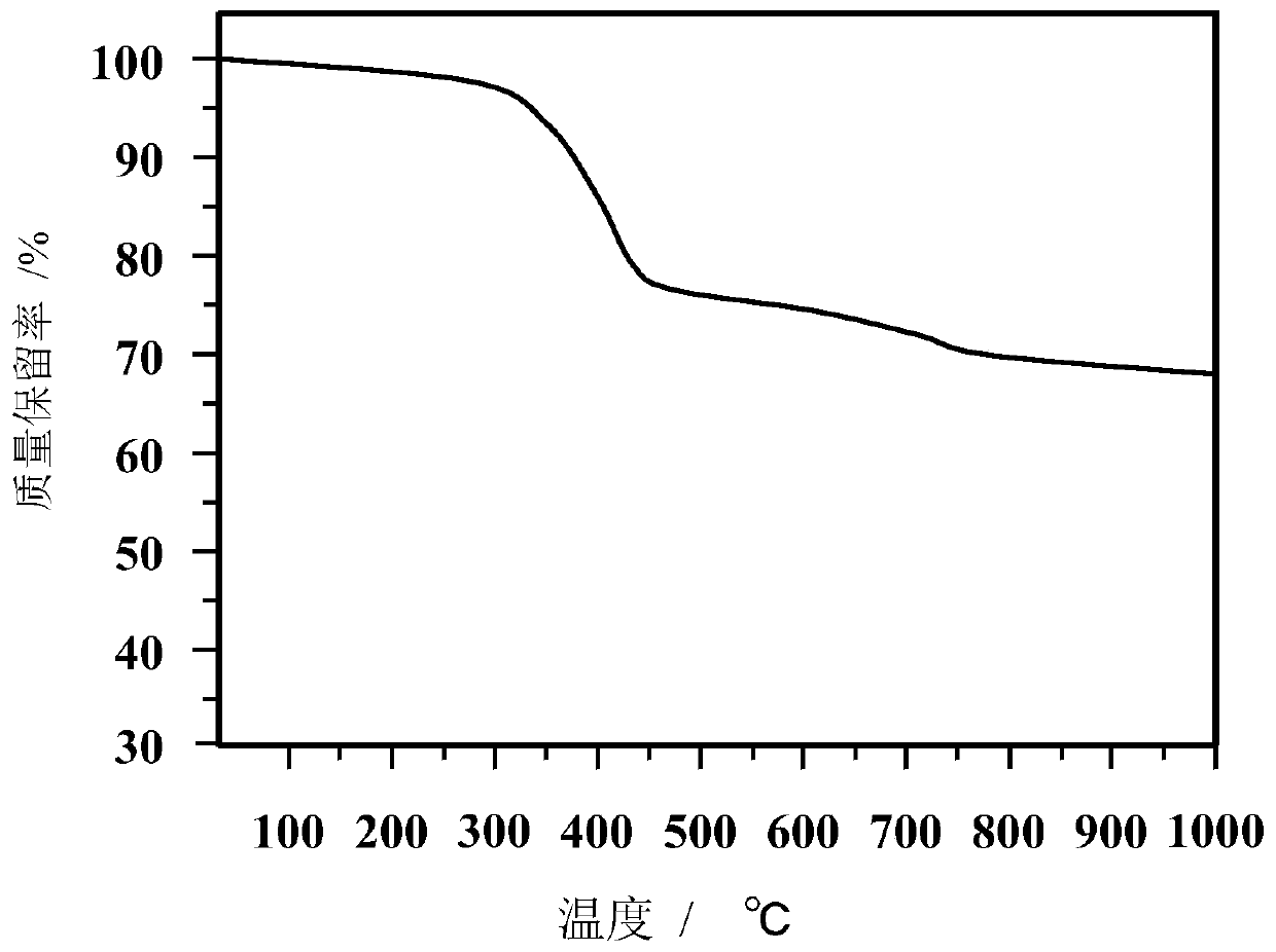 Tantalum carbide ceramic precursor synthesis method and obtained tantalum carbide ceramics