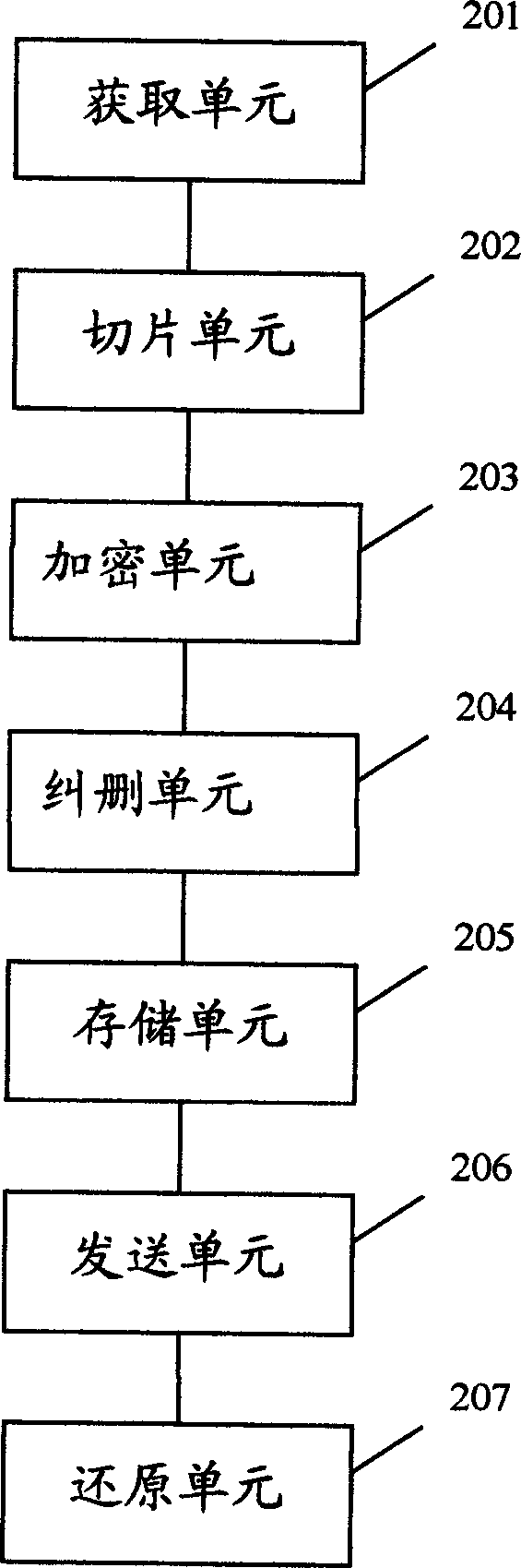 Distributed data processing method, data center and distributed data system