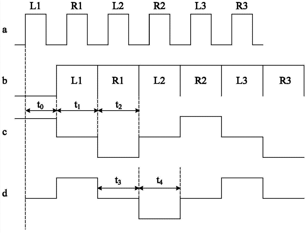 Method and system for synchronizing 3D (three-dimensional) television and 3D glasses