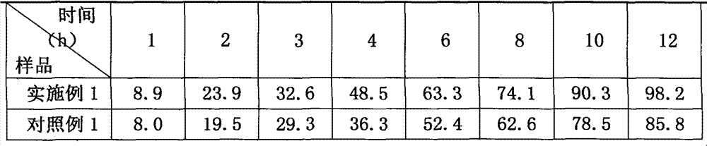 Glipizide sustained release tablets