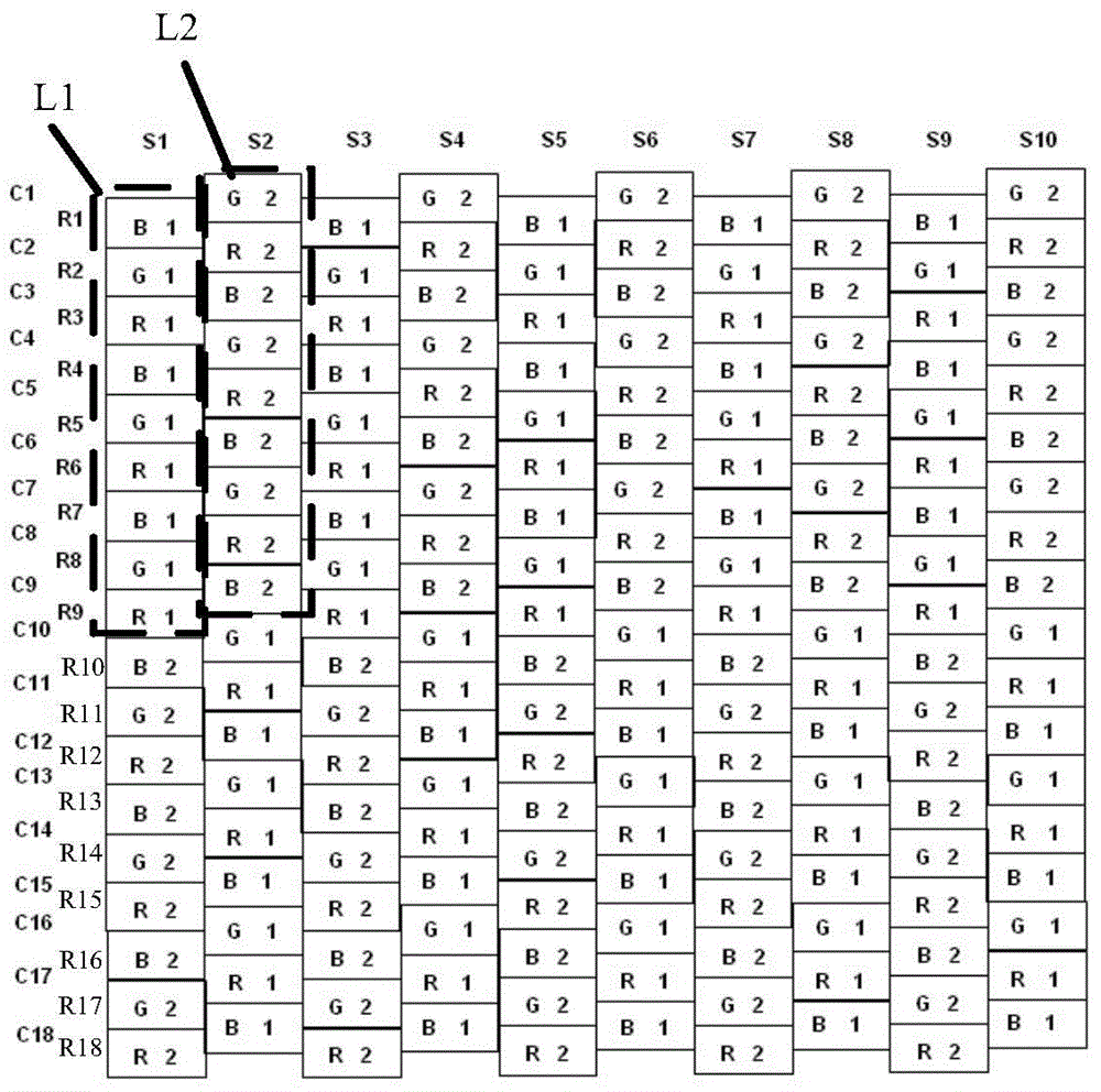 Display driving method and device and sampling area generating method and device