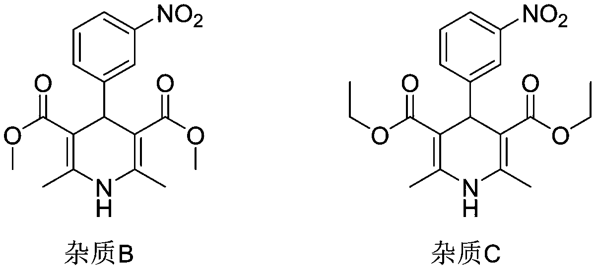 Preparation method of nitrendipine